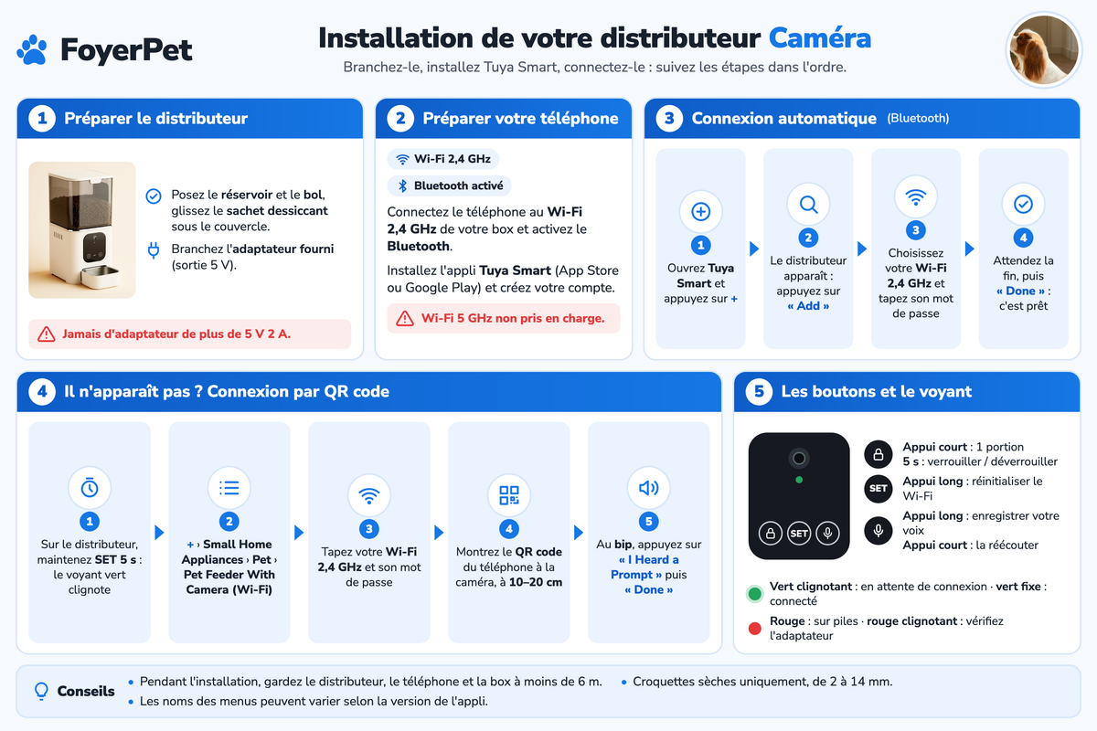 1. Installer et connecter le distributeur Caméra