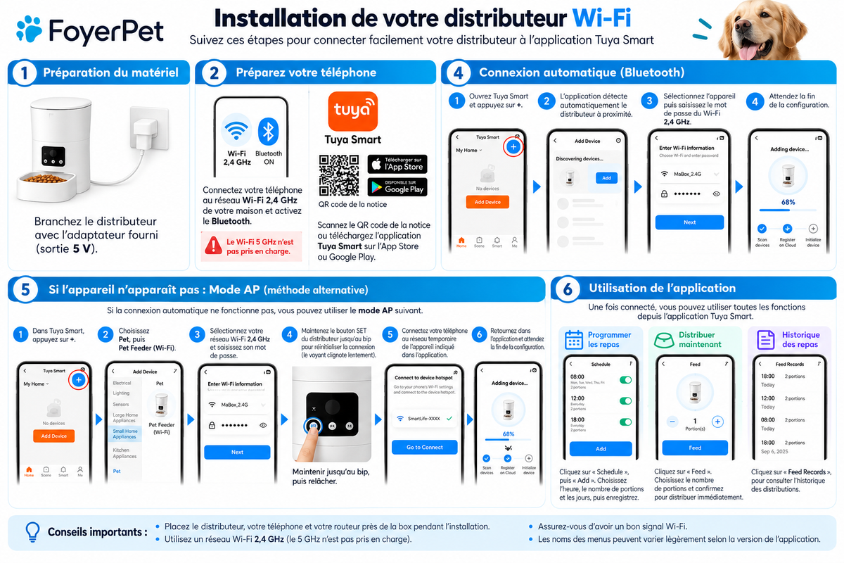 1. Installer et connecter le distributeur