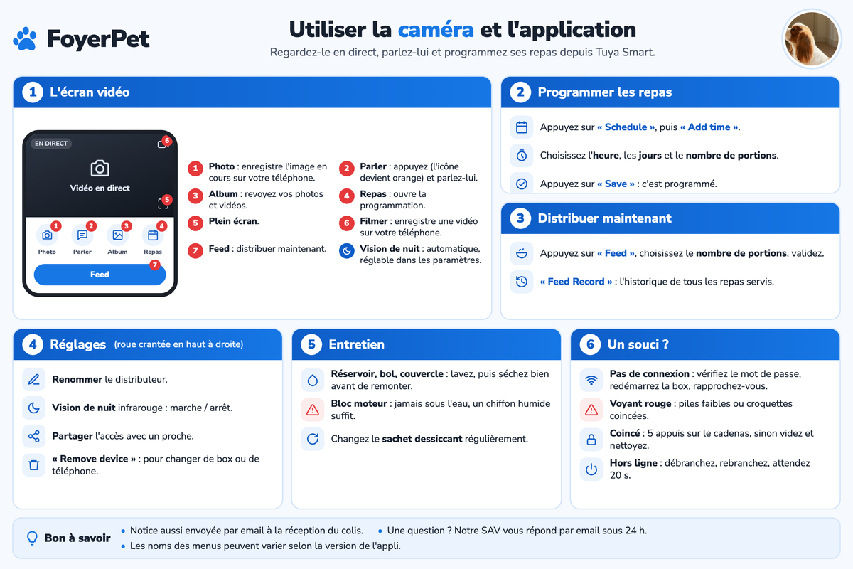 2. Utiliser la caméra et l'application
